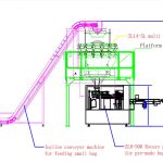 Automatisk lille posepulverdannende fyldning og indpakning i en stor præfabrikeret posepakkelinje